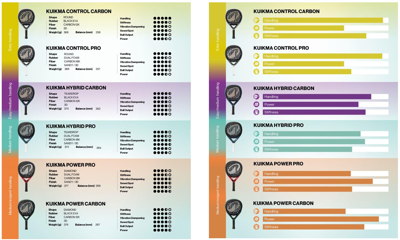 Comparativa palas KUIKMA 2026 Testea Padel Guide