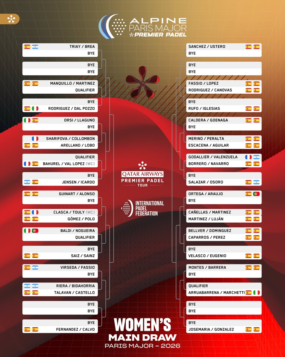 Cruces torneo París Roland Garros 2026 