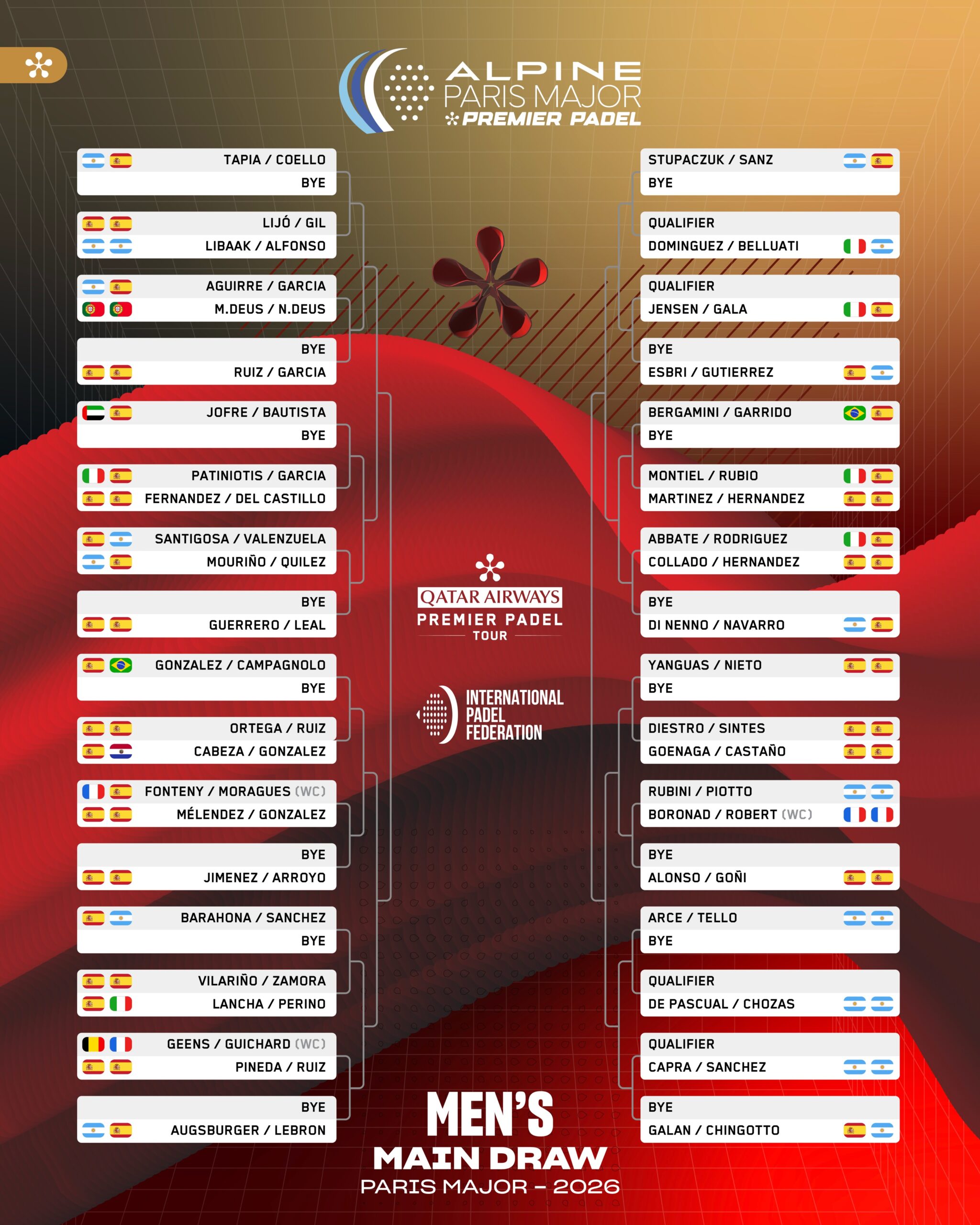 Cruces torneo París Roland Garros 2026 chicos