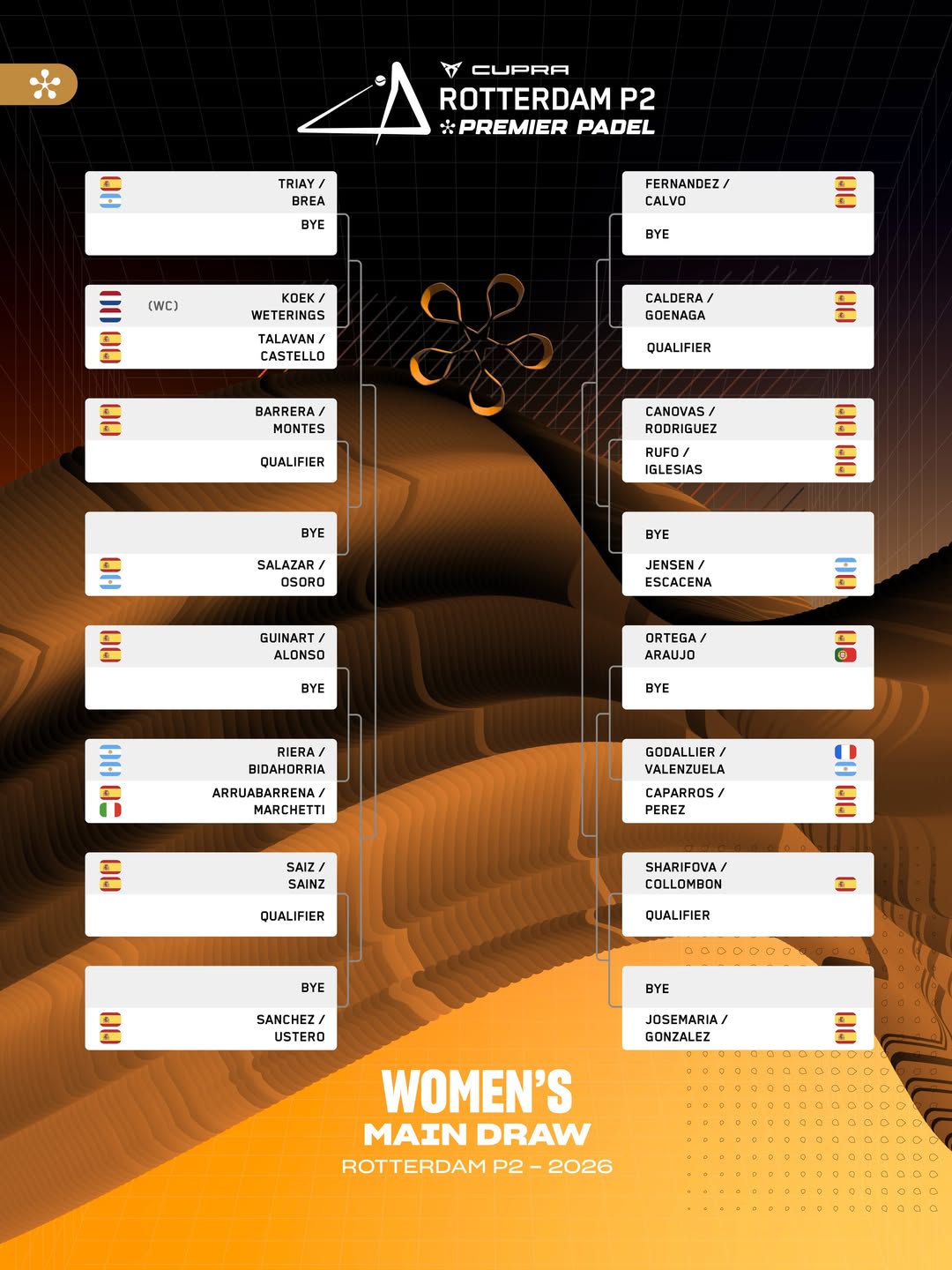 Cuadro femenino Rotterdam Premier Padel 2026