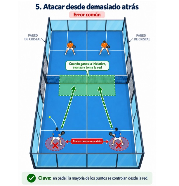 Error posicionamiento 5