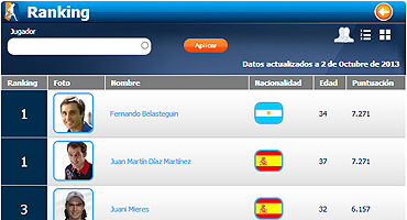 Así marcha la carrera hacia el Másters World Pádel Tour