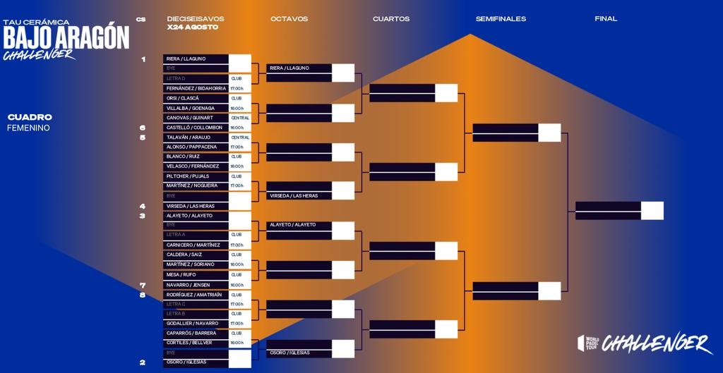 Cuadro chicas Challenger Bajo Aragón 2022