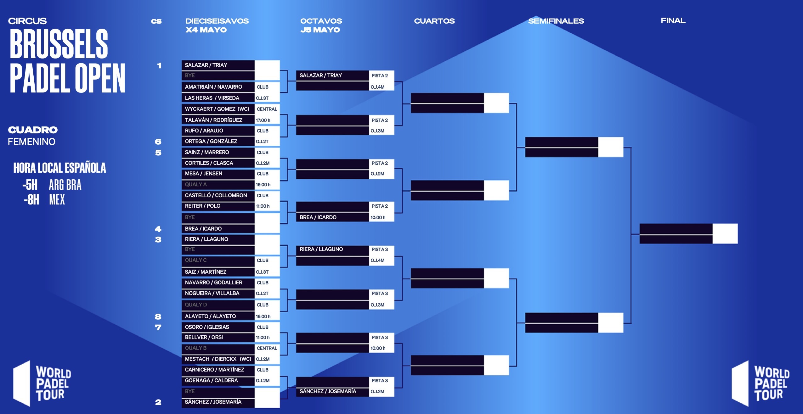 Cuadro femenino Bruselas Open 2022 