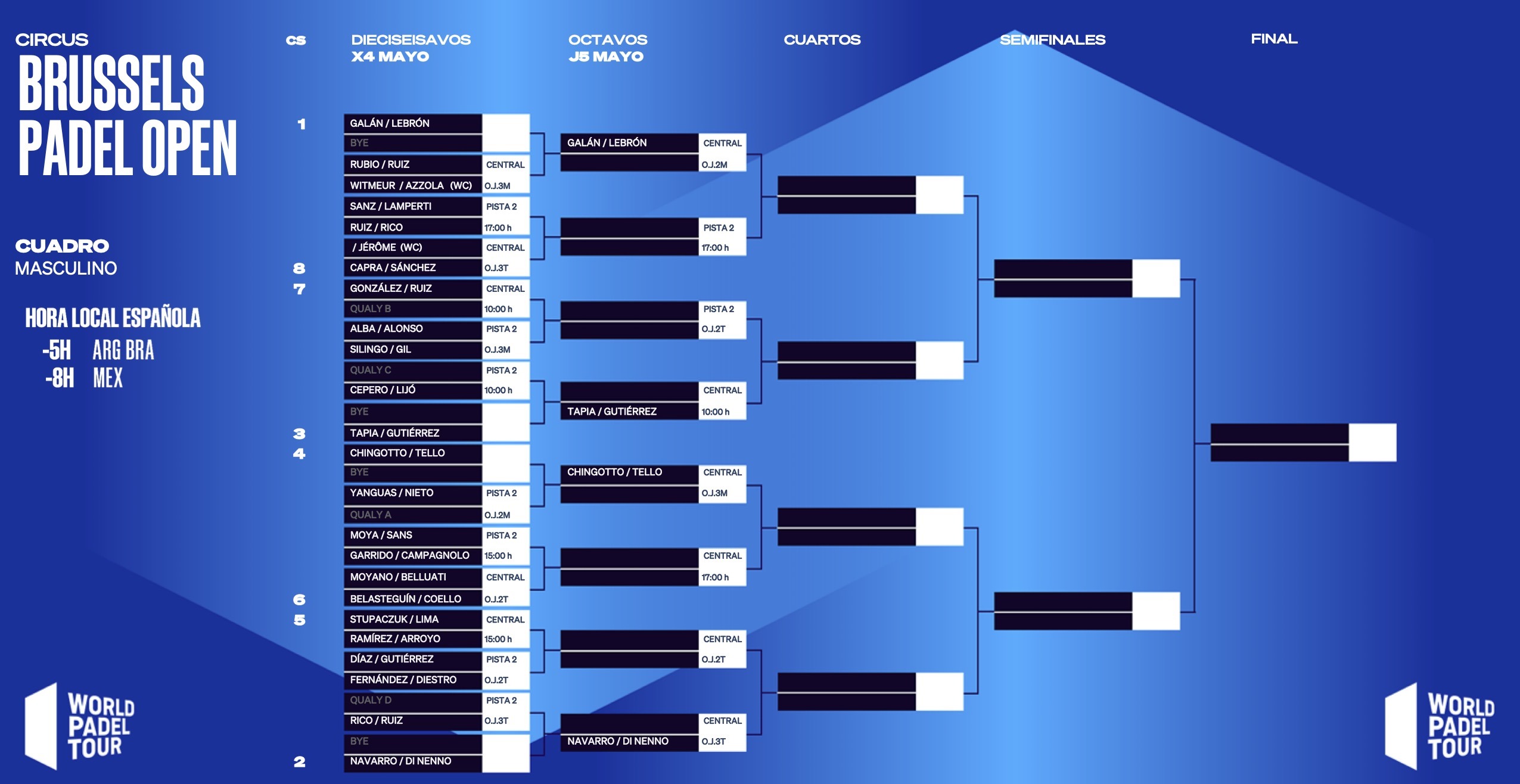 Cuadro masculino Bruselas Open 2022 