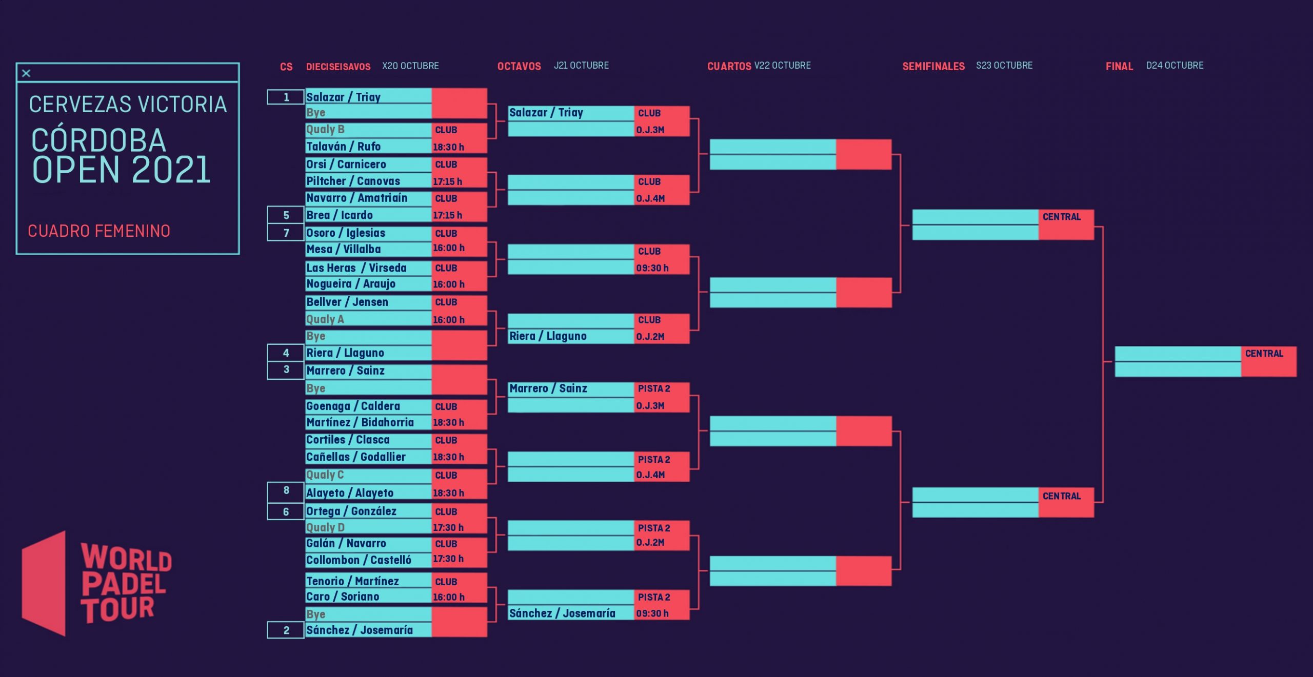 Emparejamientos cuadro femenino Córdoba Open 2021