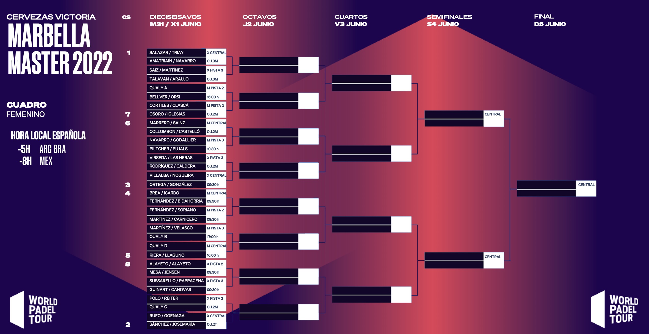Cuadro femenino marbella Master 2022