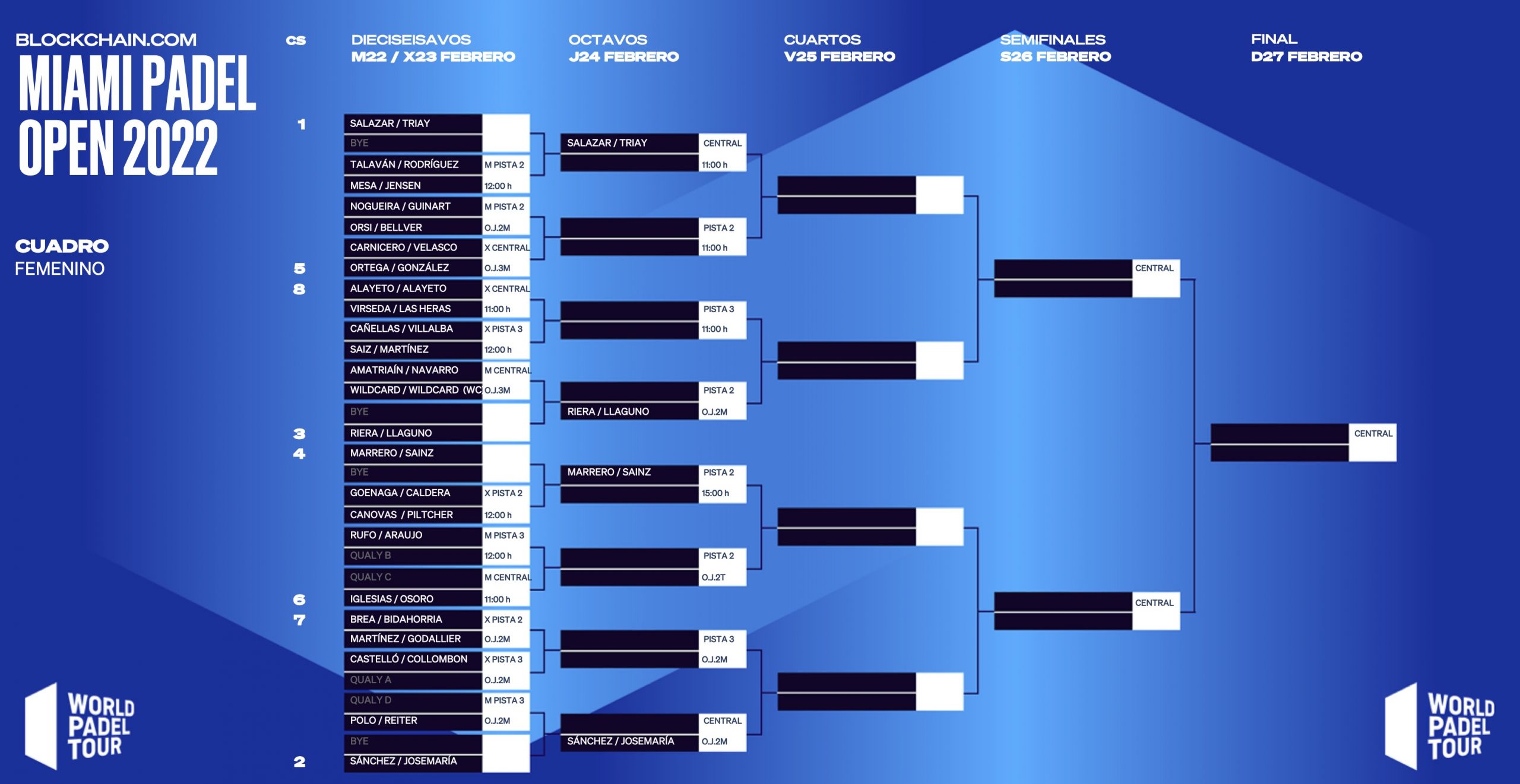 Cuadro femenino cruces Miami Open 2022 