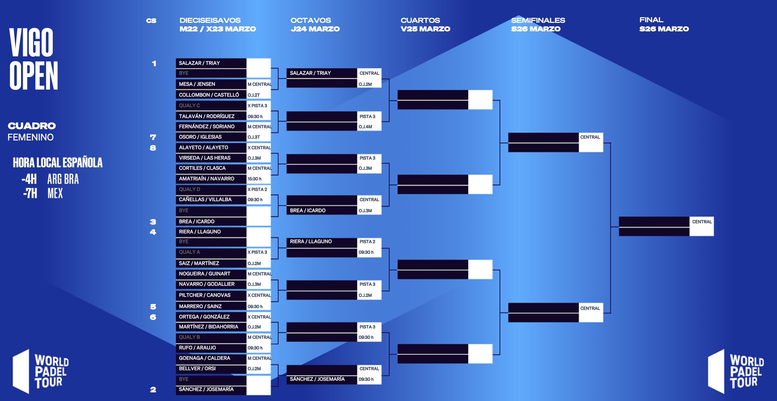 Cuadro femenino cruces Reus Open