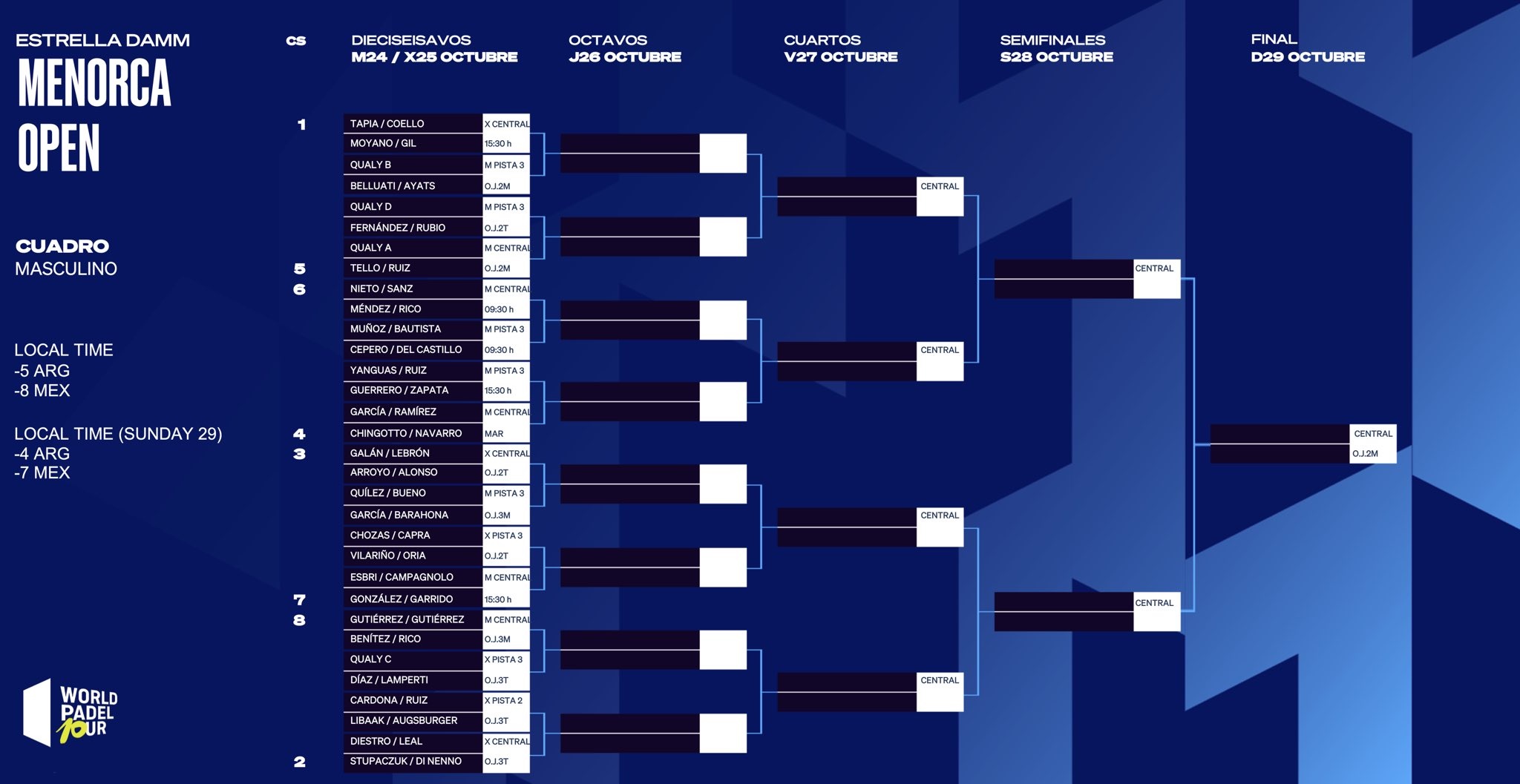 Cuadro masculino Menorca Open 2023 