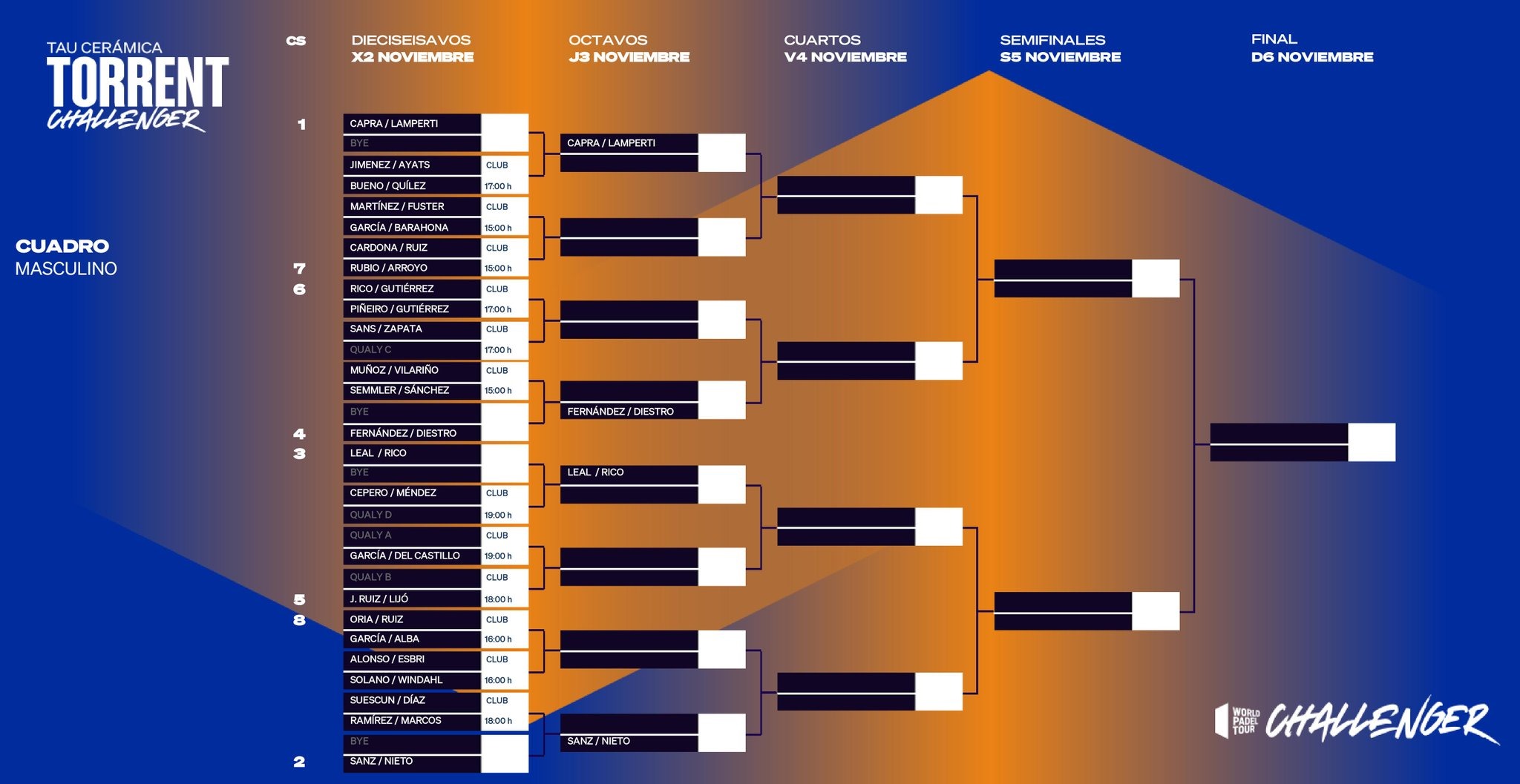Cuadro masculino Torrent Challenger 2022