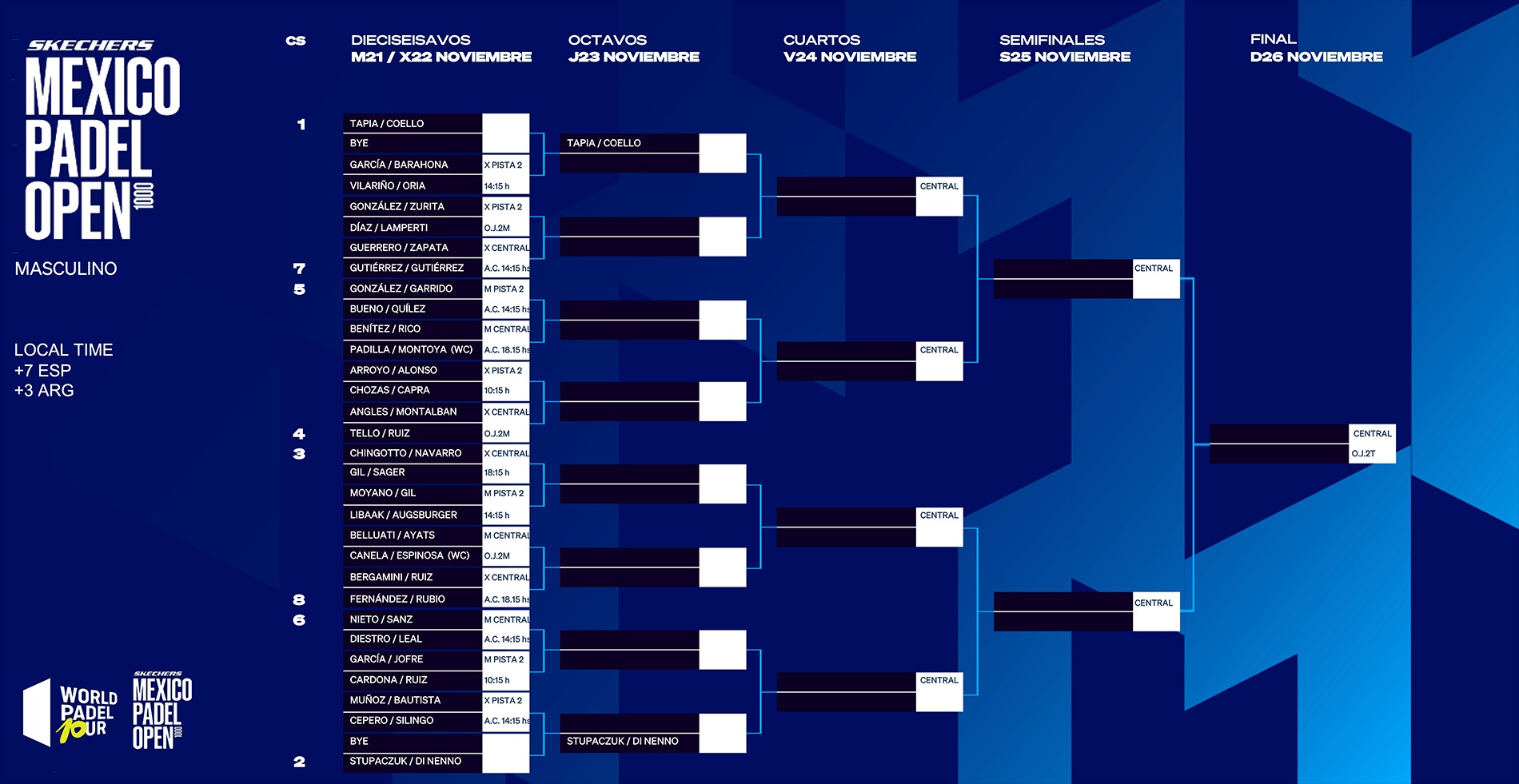 Cuadro masculino México Open WPT 2023