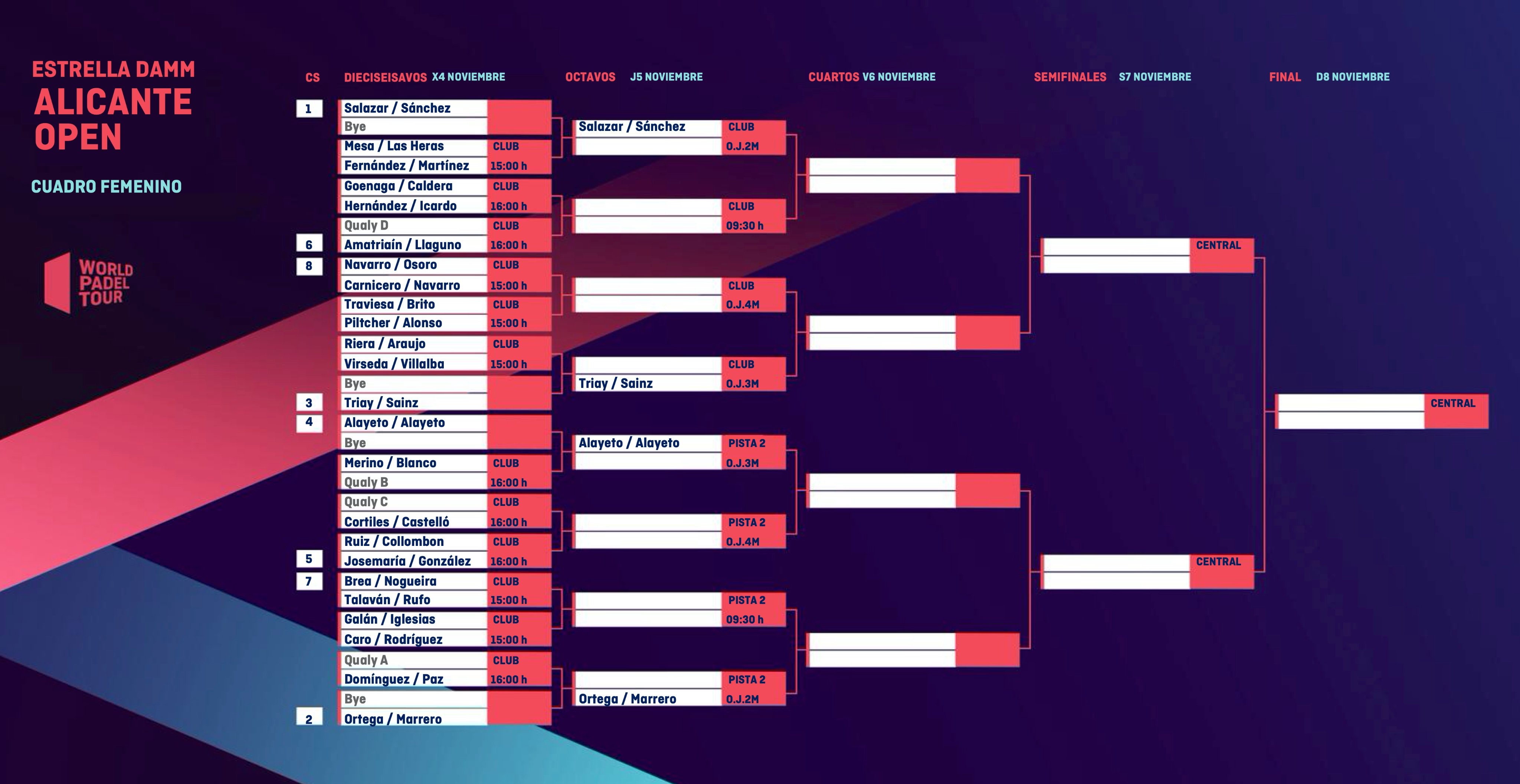 Emparejamientos cuadro femenino Alicante Open 2020