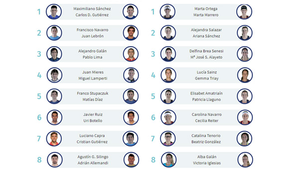 Parejas WPT Valencia Open 2019