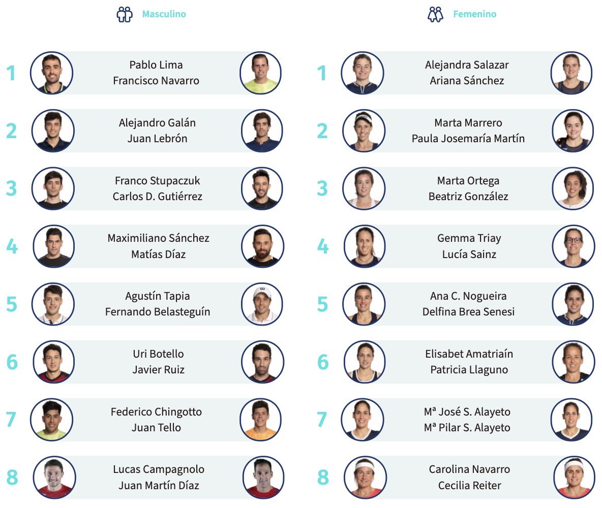 Jugadores inscritos Madrid Open 2020