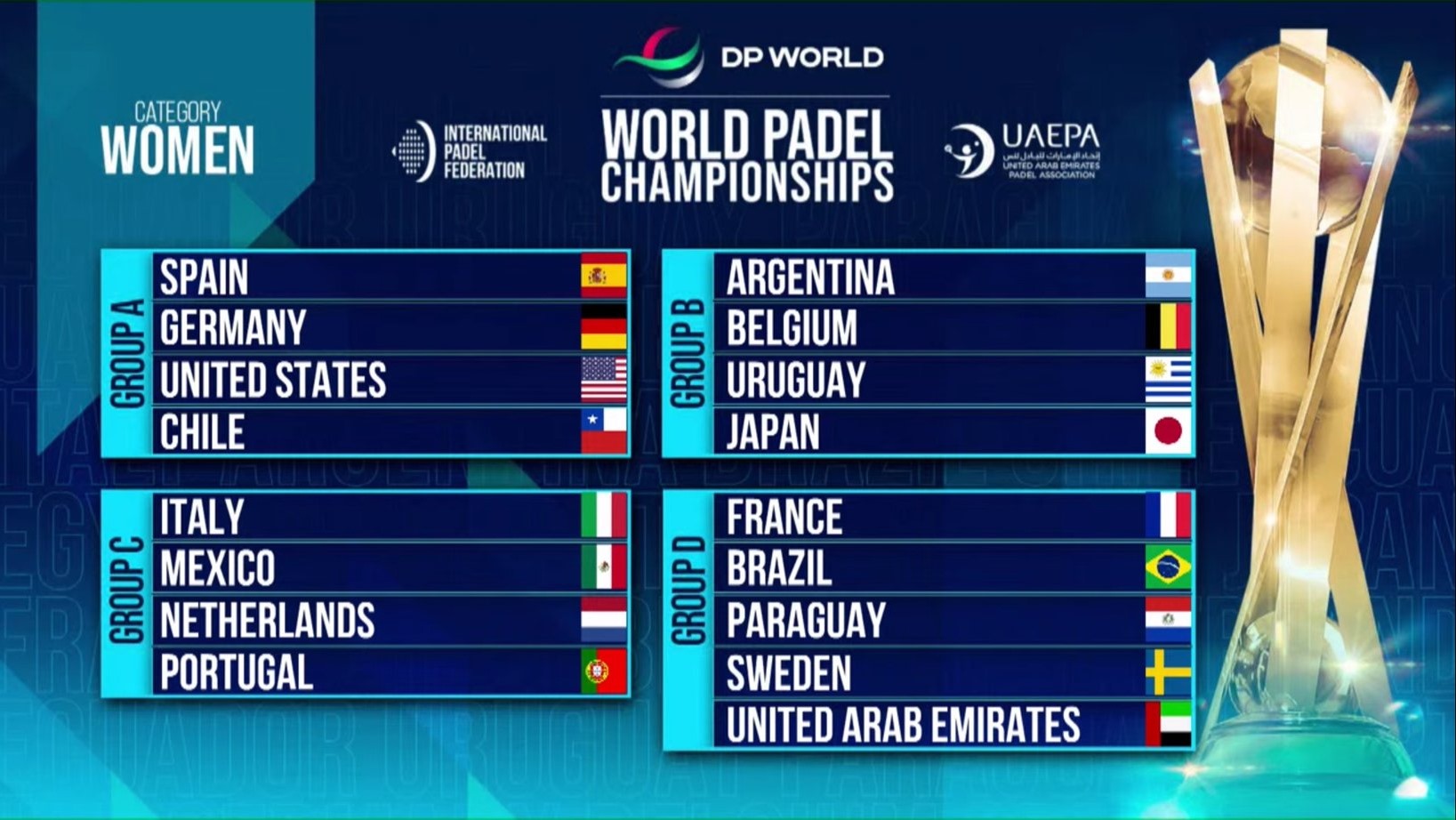 Sorteo cuadro femenino Mundial Dubai 2022