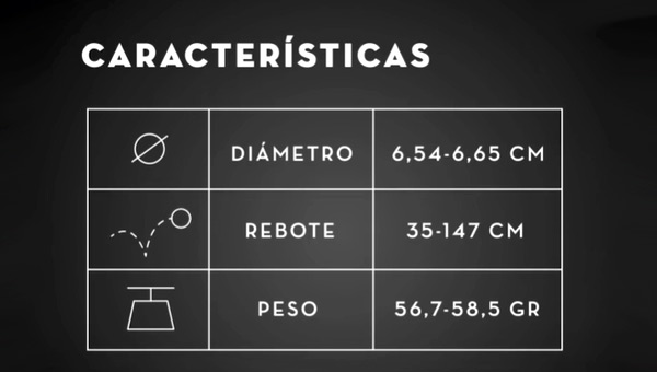 Características nuevas pelotas kombat padel