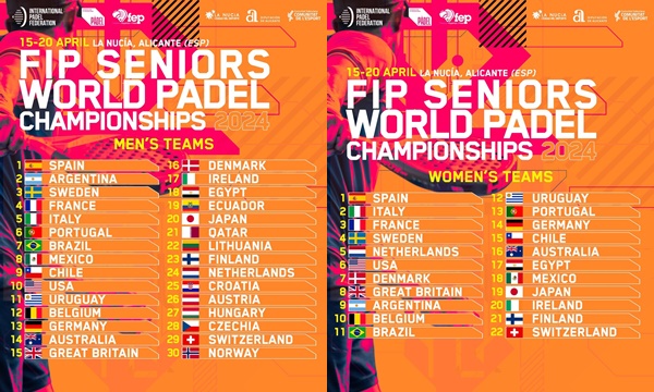 Orden países Mundial Senior La Nucía 2024