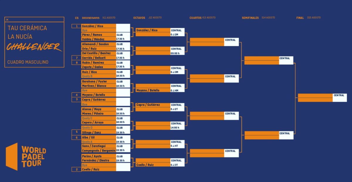 Cuadro masculino La Nucía Challenger 2021