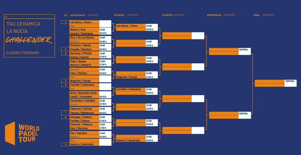 Cuadro femenino La Nucía Challenger