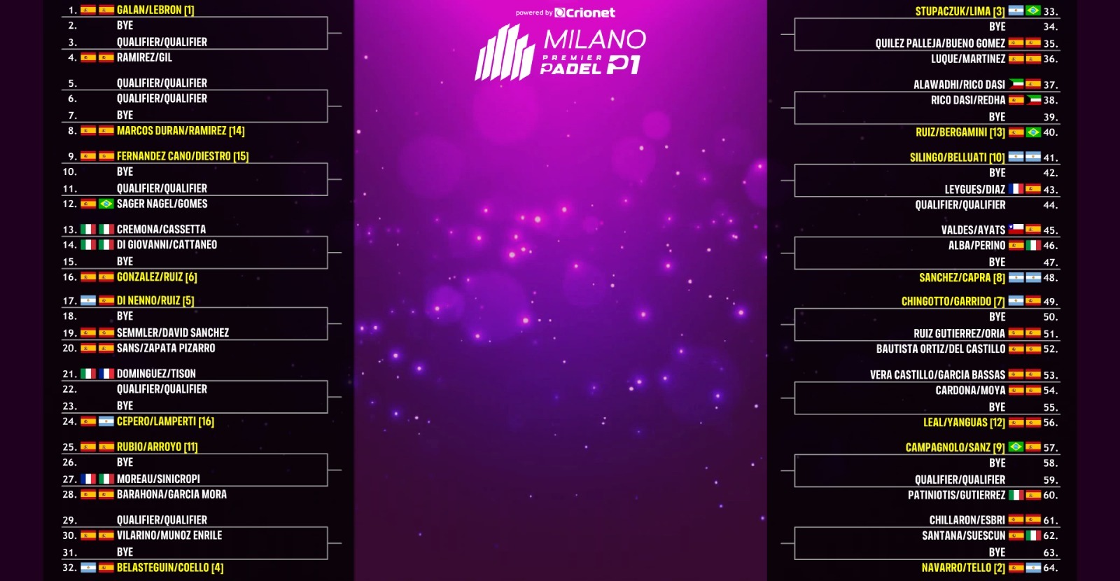 Sorteo Premier Padel Milán P1