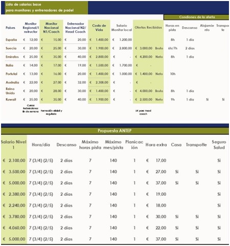 Tabla salarios Antep 2022