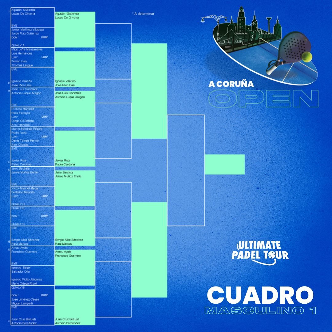 Cuadro masculno Ultimate Padel Tour A Coruña 1