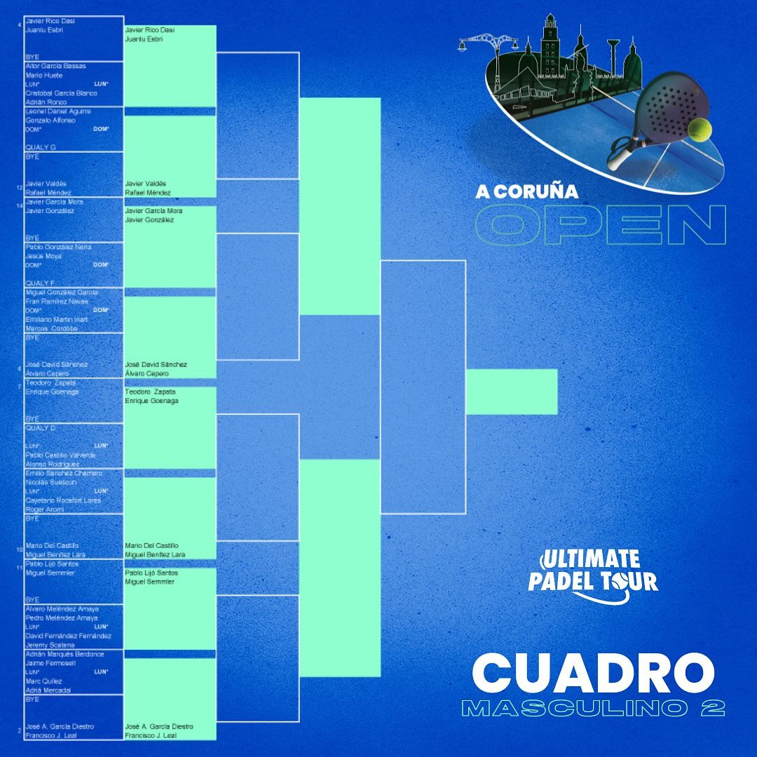 Cuadro masculno Ultimate Padel Tour A Coruña 2